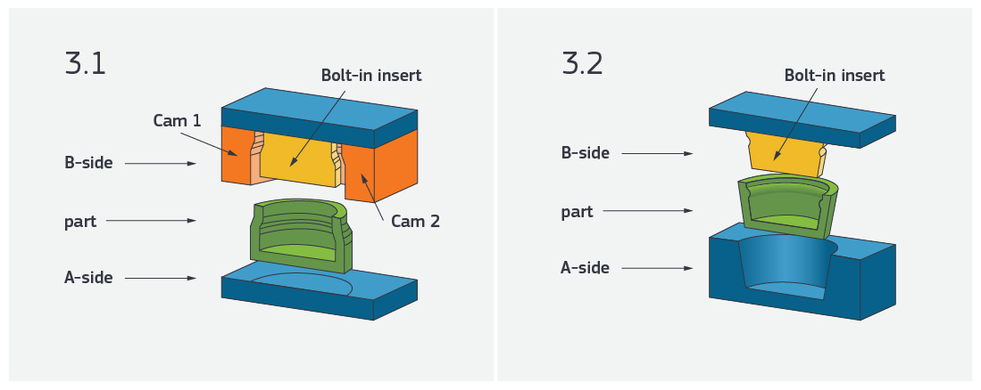 Creating Complex Undercuts in the plastic injection molding 