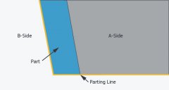 .Parting lines on the plastic injection molding 